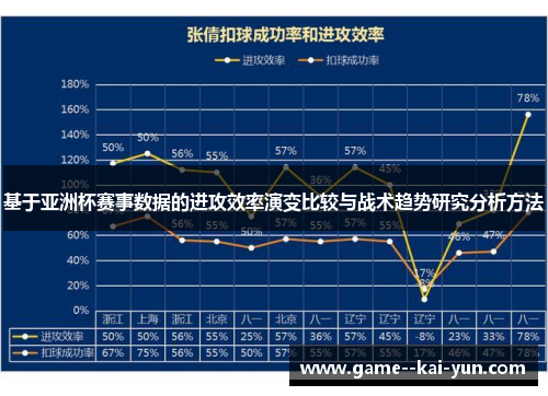 基于亚洲杯赛事数据的进攻效率演变比较与战术趋势研究分析方法