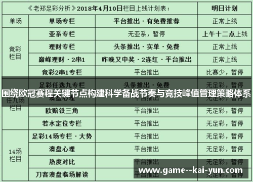围绕欧冠赛程关键节点构建科学备战节奏与竞技峰值管理策略体系