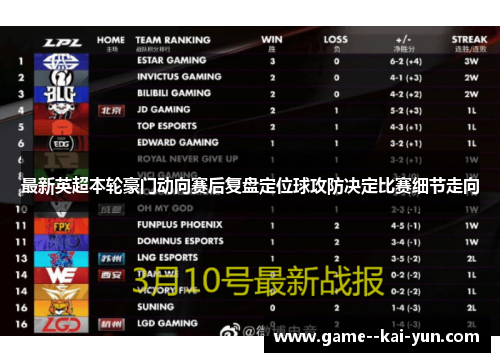 最新英超本轮豪门动向赛后复盘定位球攻防决定比赛细节走向 最新英超本轮豪门动向赛后复盘定位球攻防决定比赛细节走向