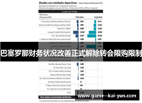 巴塞罗那财务状况改善正式解除转会限购限制 巴塞罗那财务状况改善正式解除转会限购限制