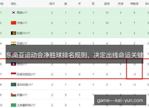 东南亚运动会净胜球排名规则,决定出线命运关键 东南亚运动会净胜球排名规则,决定出线命运关键